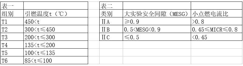 防爆正压柜参数