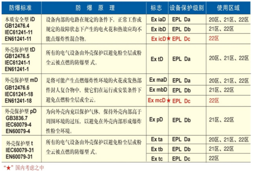 安徽汇民防爆电气有限公司发布