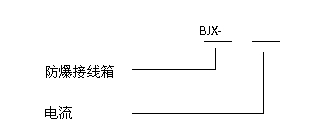 安徽汇民防爆电气有限公司BJX系列防爆接线箱(IIC)
