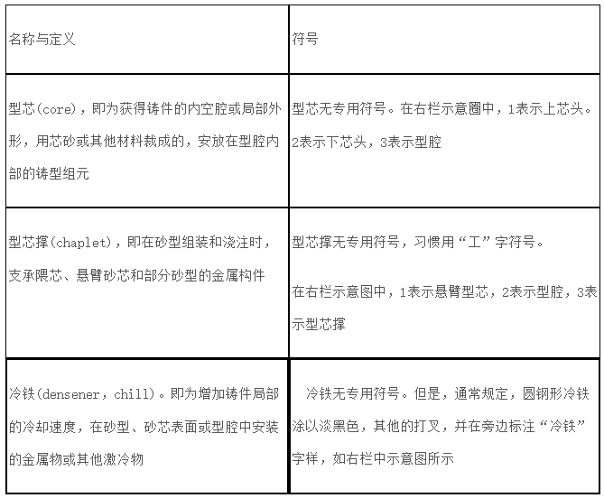 安徽汇民防爆电气有限公司防爆电气设备铸造工艺图表